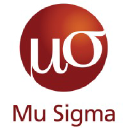 Logo Mu Sigma